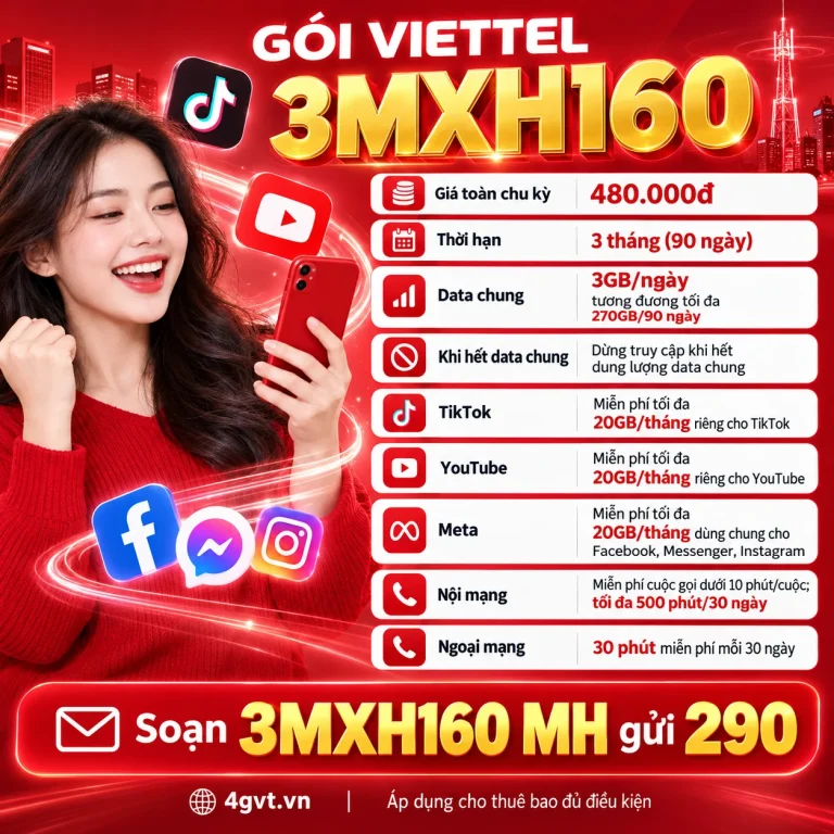 Gói 3MXH160 Viettel – thông tin và cú pháp MH gửi 290